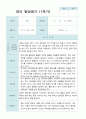 평가제-영아발달평가  1학기  만 1세 16명 10페이지