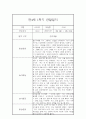 만4세 1학기 관찰일지 (19명) - 1학기 종합발달평가 첨부 7페이지