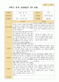 평가제- 만 4세 24명 2학기 부모상담일지 21페이지