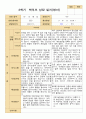 평가제- 만 2세 12명 1학기 2학기 부모상담일지 14페이지