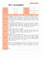평가제- 만 3세 22명 1학기 2학기 부모상담일지 16페이지