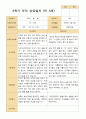 평가제- 만 3세 22명 1학기 2학기 부모상담일지 35페이지