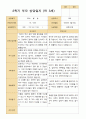 평가제- 만 3세 22명 1학기 2학기 부모상담일지 43페이지