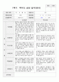 평가제-만 1세 11명 1학기2학기 부모상담일지 6페이지