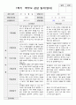 평가제-만 1세 11명 1학기2학기 부모상담일지 9페이지