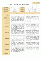 평가제-만 1세 11명 1학기2학기 부모상담일지 15페이지