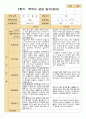 평가제-만 1세 11명 1학기2학기 부모상담일지 21페이지