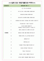 아미코스메틱 면접기출(최신)+꿀팁[최종합격!] +1000대기업 1차 직무면접 + 2차 임원면접 최종합격자 답안 4페이지