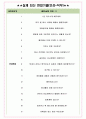 대현에스티 면접기출(최신)+꿀팁[최종합격!] +1000대기업 1차 직무면접 + 2차 임원면접 최종합격자 답안 4페이지