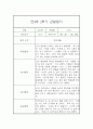 만4세 2학기 관찰일지 (20명) - 2학기 종합발달평가 첨부 3페이지