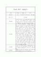만4세 2학기 관찰일지 (20명) - 2학기 종합발달평가 첨부 5페이지