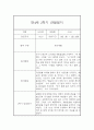 만4세 2학기 관찰일지 (20명) - 2학기 종합발달평가 첨부 8페이지