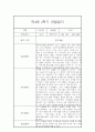 만4세 2학기 관찰일지 (20명) - 2학기 종합발달평가 첨부 11페이지