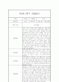 만4세 2학기 관찰일지 (20명) - 2학기 종합발달평가 첨부 13페이지