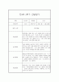 만4세 2학기 관찰일지 (20명) - 2학기 종합발달평가 첨부 15페이지