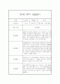 만4세 2학기 관찰일지 (20명) - 2학기 종합발달평가 첨부 19페이지