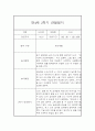 만4세 2학기 관찰일지 (20명) - 2학기 종합발달평가 첨부 24페이지