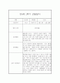 만4세 2학기 관찰일지 (20명) - 2학기 종합발달평가 첨부 28페이지