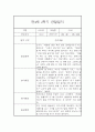 만4세 2학기 관찰일지 (20명) - 2학기 종합발달평가 첨부 29페이지