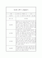 만4세 2학기 관찰일지 (20명) - 2학기 종합발달평가 첨부 31페이지