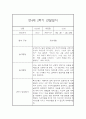 만4세 2학기 관찰일지 (20명) - 2학기 종합발달평가 첨부 32페이지