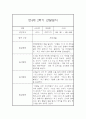 만4세 2학기 관찰일지 (20명) - 2학기 종합발달평가 첨부 35페이지