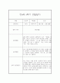 만4세 2학기 관찰일지 (20명) - 2학기 종합발달평가 첨부 36페이지