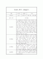 만4세 2학기 관찰일지 (20명) - 2학기 종합발달평가 첨부 37페이지