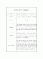 만4세 2학기 관찰일지 (20명) - 2학기 종합발달평가 첨부 38페이지