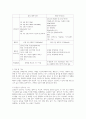 정보통신개론A+)본인이 가지고 있는(관심있는) 스마트폰을 먼저 선정한 후 그 스마트폰의 사양과 특징, 그리고 사용된 기술들에 대해 공부하고 조사/정리하시오. 5페이지