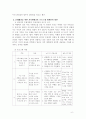 학습자의 가족이 당면한 또는 경험했던 어려움이나 문제를 적고, 문제 해결에 도움이 될 수 있는 가족생활교육 프로그램 계획안을 작성하시오 4페이지