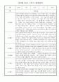 만4세 1년 관찰일지 - 30Page 분량 (일생생활/놀이활동 영역,모든계절 사용가능) 3페이지