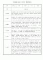 만4세 1년 관찰일지 - 30Page 분량 (일생생활/놀이활동 영역,모든계절 사용가능) 4페이지