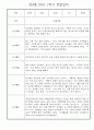 만4세 1년 관찰일지 - 30Page 분량 (일생생활/놀이활동 영역,모든계절 사용가능) 6페이지