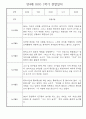 만4세 1년 관찰일지 - 30Page 분량 (일생생활/놀이활동 영역,모든계절 사용가능) 7페이지