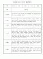 만4세 1년 관찰일지 - 30Page 분량 (일생생활/놀이활동 영역,모든계절 사용가능) 10페이지