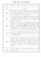 만4세 1년 관찰일지 - 30Page 분량 (일생생활/놀이활동 영역,모든계절 사용가능) 12페이지