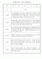만4세 1년 관찰일지 - 30Page 분량 (일생생활/놀이활동 영역,모든계절 사용가능) 15페이지
