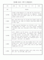 만4세 1년 관찰일지 - 30Page 분량 (일생생활/놀이활동 영역,모든계절 사용가능) 18페이지