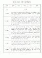 만4세 1년 관찰일지 - 30Page 분량 (일생생활/놀이활동 영역,모든계절 사용가능) 19페이지
