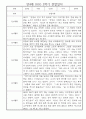 만4세 1년 관찰일지 - 30Page 분량 (일생생활/놀이활동 영역,모든계절 사용가능) 24페이지