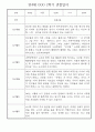 만4세 1년 관찰일지 - 30Page 분량 (일생생활/놀이활동 영역,모든계절 사용가능) 26페이지