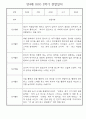 만4세 1년 관찰일지 - 30Page 분량 (일생생활/놀이활동 영역,모든계절 사용가능) 28페이지