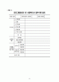 `2024 방문요양 사업계획서(최신) 24페이지
