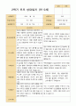 평가제- 만 5세 24명 2학기 부모상담일지 21페이지