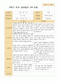 평가제- 만 5세 24명 2학기 부모상담일지 23페이지