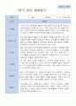 평가제 만 1세 12명  1학기 2학기  발달평가 3페이지