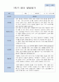 평가제 만 1세 12명  1학기 2학기  발달평가 7페이지