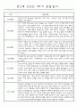 만2세 1학기 (3월에서 8월) 관찰일지 5명 분량 (평가인증A) 5페이지