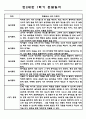 만2세 1년 일상과놀이 관찰일지 및 1,2학기 총평 5명 10Page 1페이지
